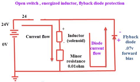 Flywheel Diode Selection