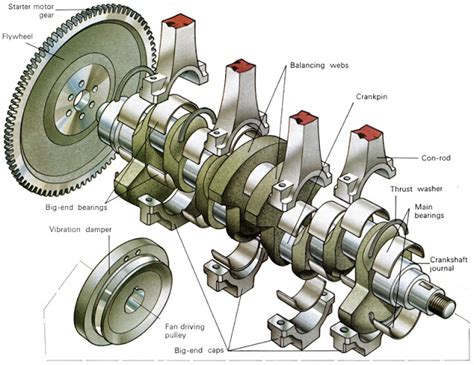 Flywheel Vs Crankshaft