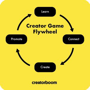 Flywheels Game