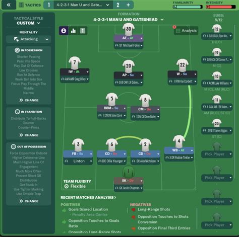 fm 2023 lower league players