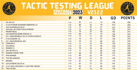 fm base tactics 23 table