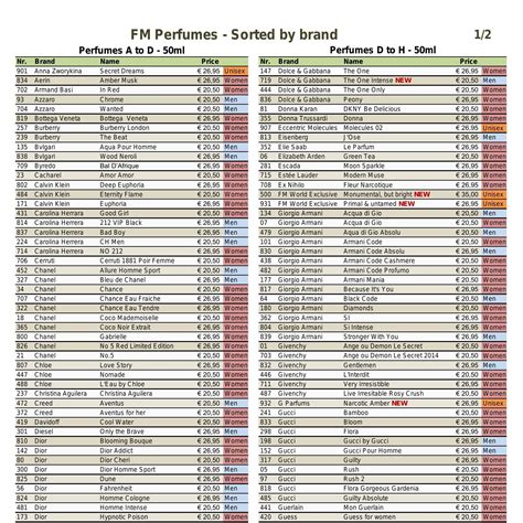 fm price list 2023