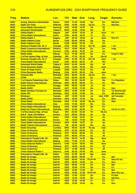 fm station list near me by frequency