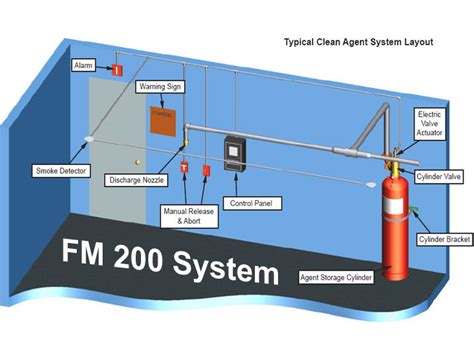 fm200 system replacement
