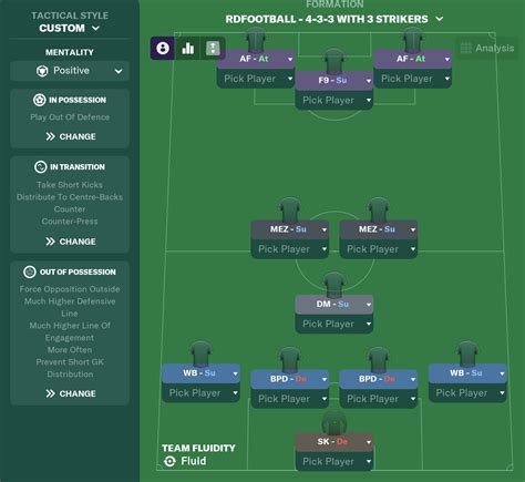 fm22 tactics 3 strikers