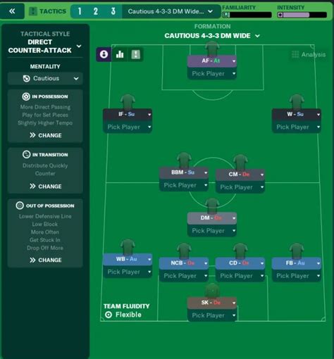 fm23 lower league tactics reddit