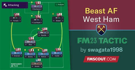 fm23 west ham tactics