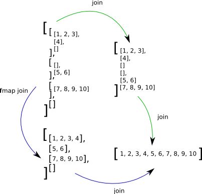 Fmap In Haskell: A Guide For Beginners