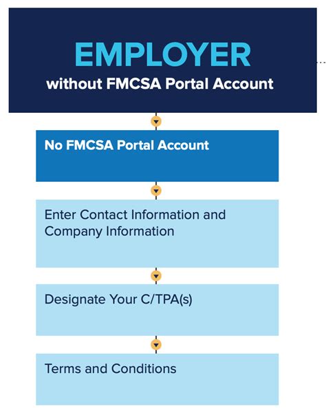 fmcsa portal sign up