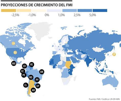 fmi gdp