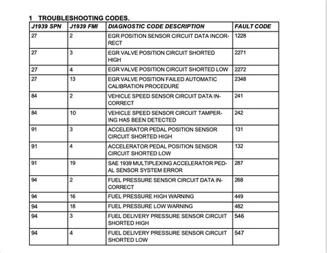 RENAULT TRUCK FAULT CODES BRAKING SYSTEM, ABS … · Fault codes braking