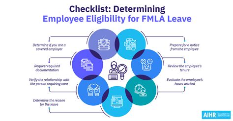 FMLA eligibility after death of employee