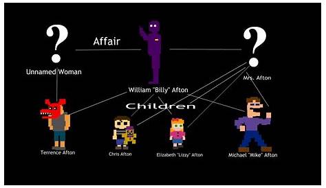 Afton family by KristinaWinter on DeviantArt