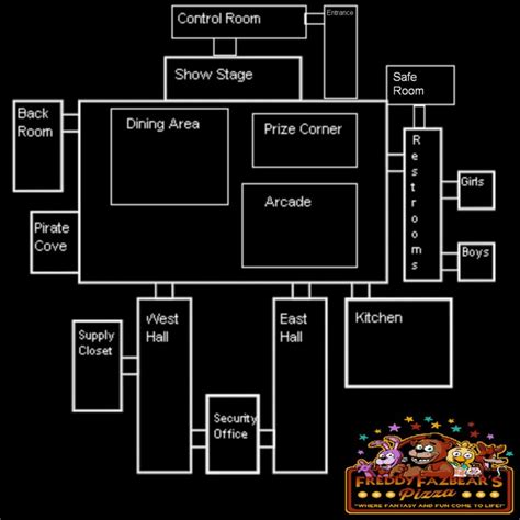 FNAF 1 Mapinterior decoration renderingJacob Arnold designHomestyler