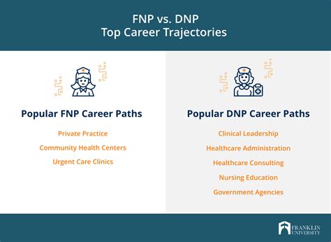 FNP vs MD: Healthcare Comparison