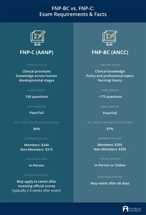 5 Key FNP vs NP Differences