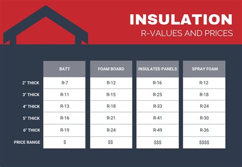 foam board insulation r value per inch