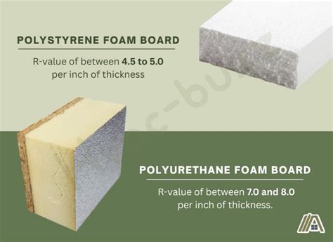 Foam Board Insulation True Value