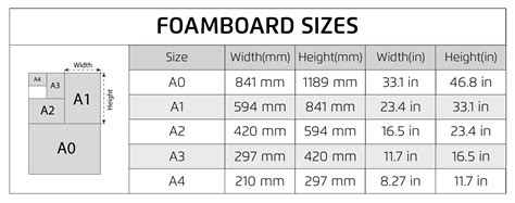 Foam Board Standard Size