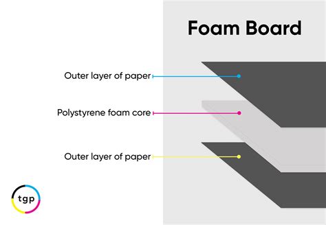 Foam Core Board Description