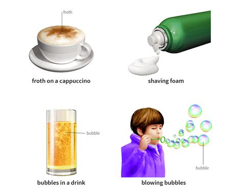 Foam Dictionary Definition