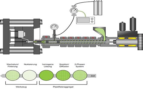 foam injection molding