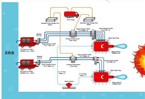 Foam Monitor System Design