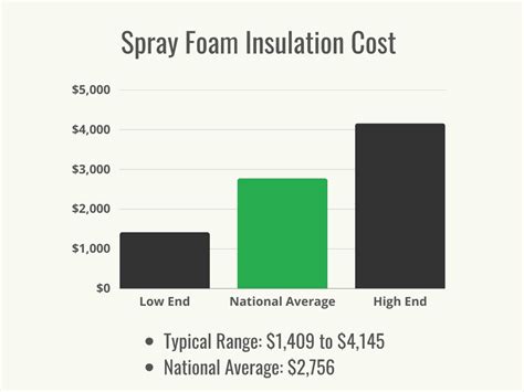 foam roof insulation cost