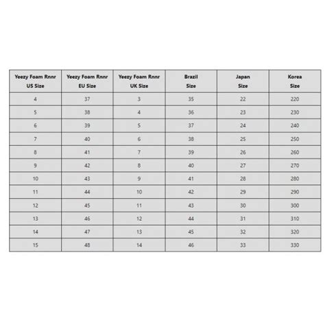 Foam Runner Sizing Chart