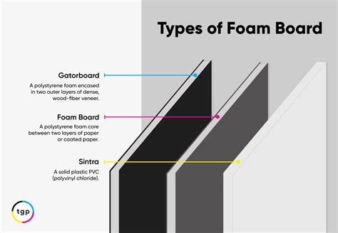 Foam Sheet Vs Foam Board