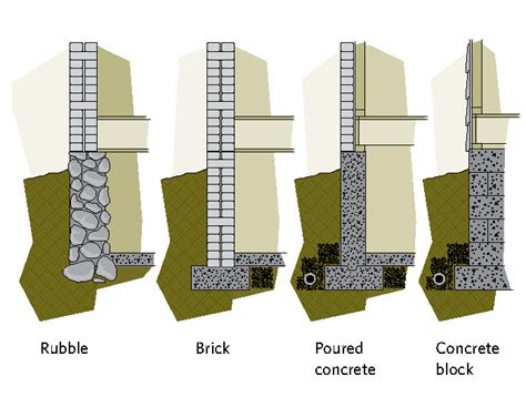 Foam Type Foundation