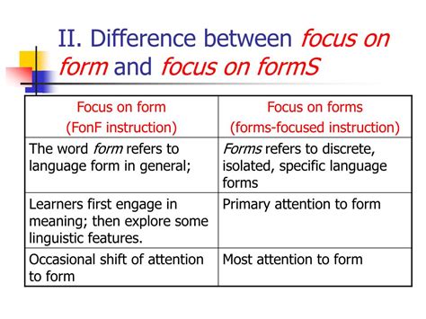 Focus On Form Vs Focus On Forms Examples