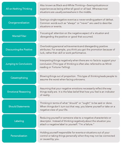focuses on changing negative thought patterns and behaviors