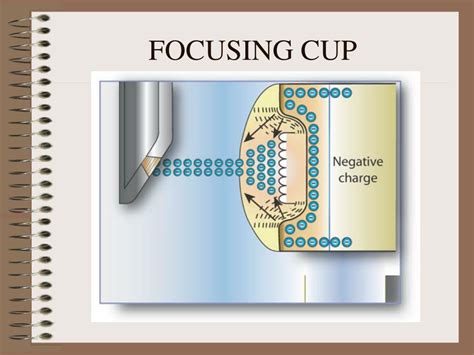 focusing cup