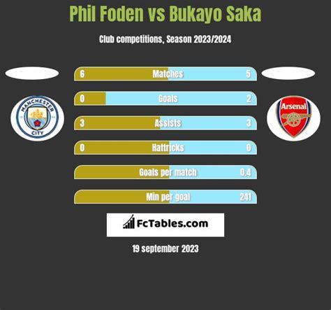 foden stats 2024