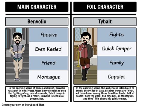 foil character examples in books