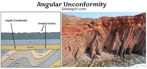Folding Angular Unconformity