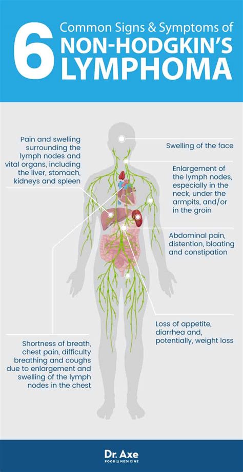 follicular non-hodgkin's lymphoma symptoms