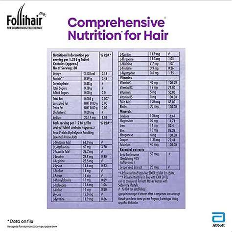 follihair a composition