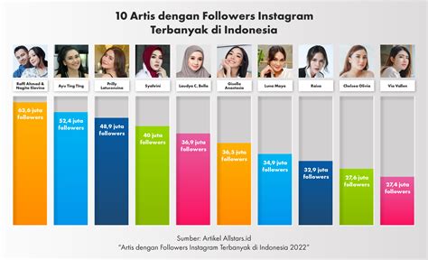 100 Followers Instagram Terbanyak Di Dunia