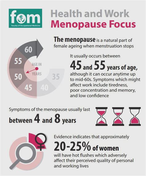 Fom Menopause Guidelines