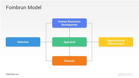 About Fombrun Model Of Hrm 2023