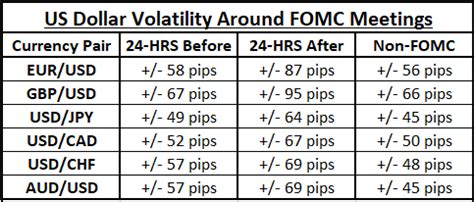 fomc decision on interest rates