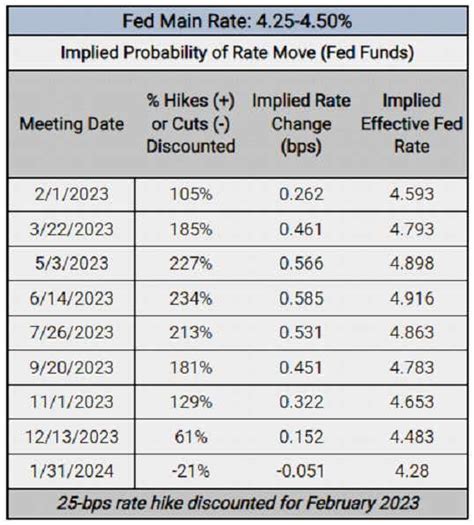fomc interest rate meeting dates