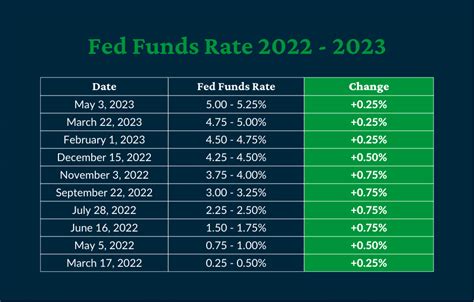 fomc meeting date and rate change