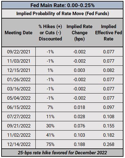 fomc meeting rate decision