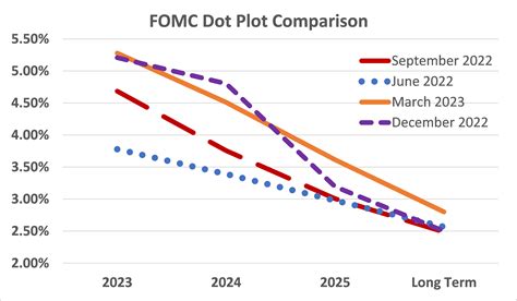 fomc projections september 2023