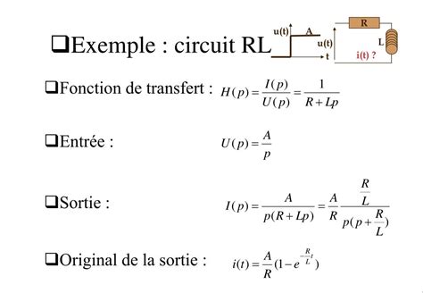 fonction de transfert forme canonique