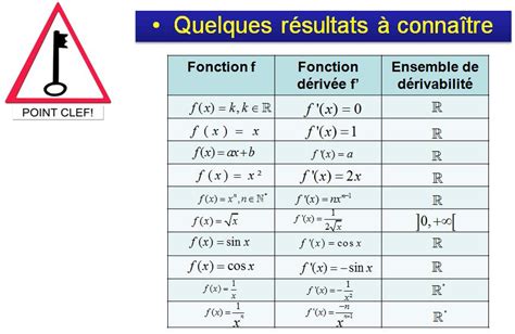 fonction derivee