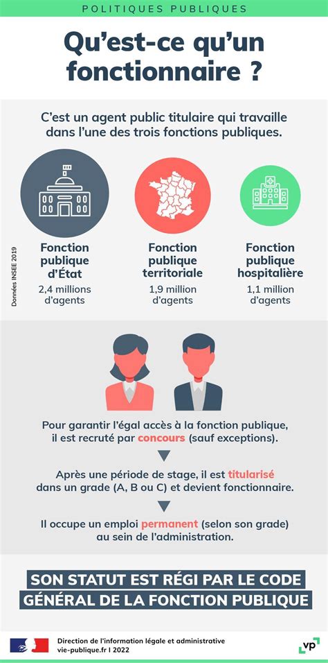 fonction publique d'état recrutement